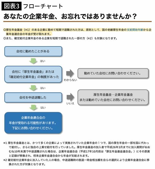 【図表3】フローチャート