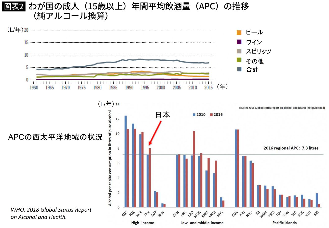 アルコール使用障害の治療選択肢