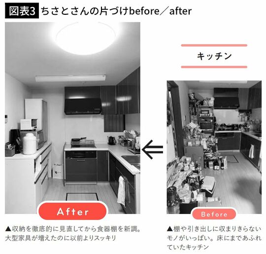 【図表3】ちさとさんの片づけbefore／after