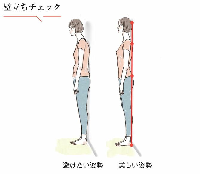 壁立ちチェック