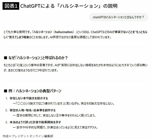 【図表1】ChatGPTによる「ハルシネーション」の説明