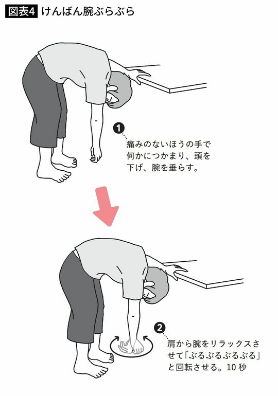 けんばん腕ぶらぶら
