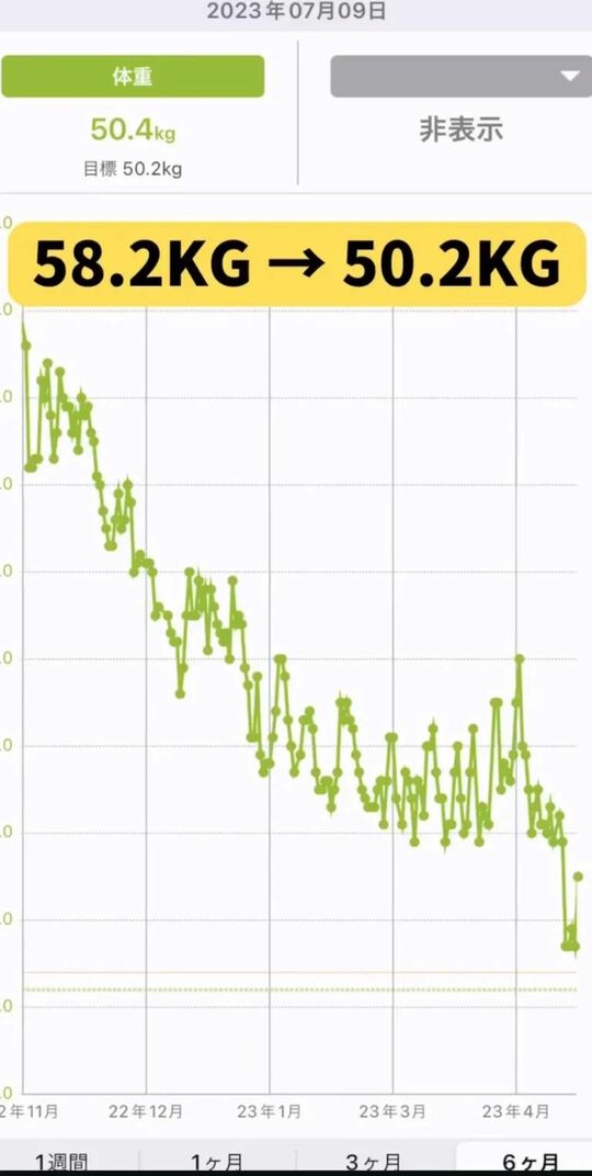 ダイエット開始後半年間の体重グラフ