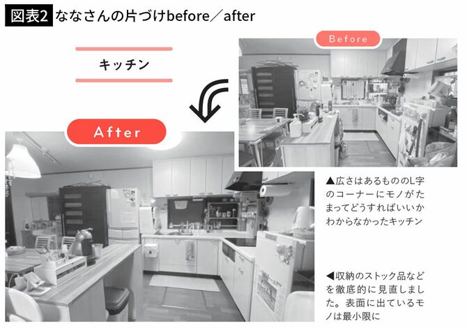 【図表2】ななさんの片づけbefore／after