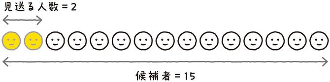見送る候補者が少なすぎる場合