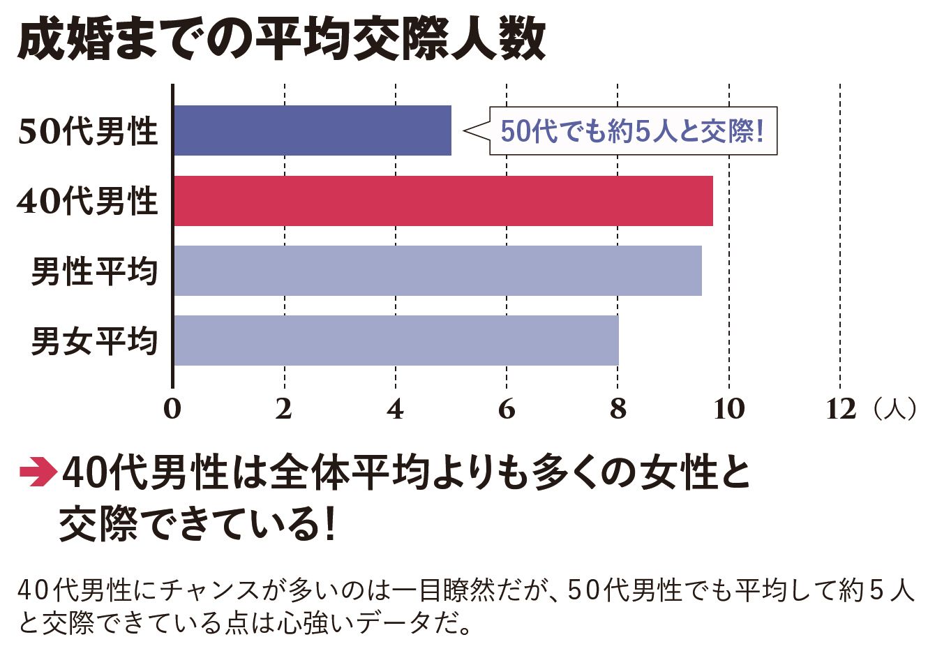 恋愛ビッグデータが証明 なぜ年の差恋愛はうまくいくのか 年10月19日 Biglobeニュース