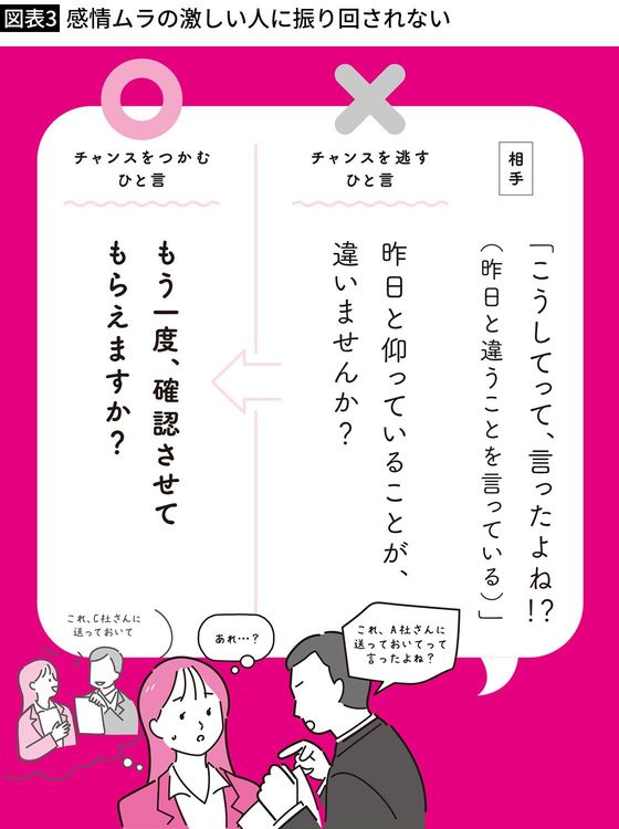 【図表3】感情ムラの激しい人に振り回されない