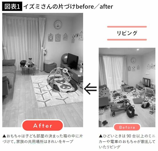 【図表1】イズミさんの片づけbefore／after