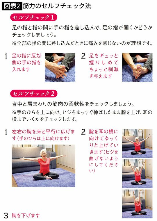 【図表2】筋力のセルフチェック法