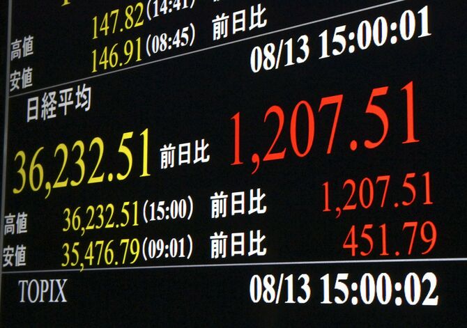 日経平均株価 東証続伸、3万6千円回復