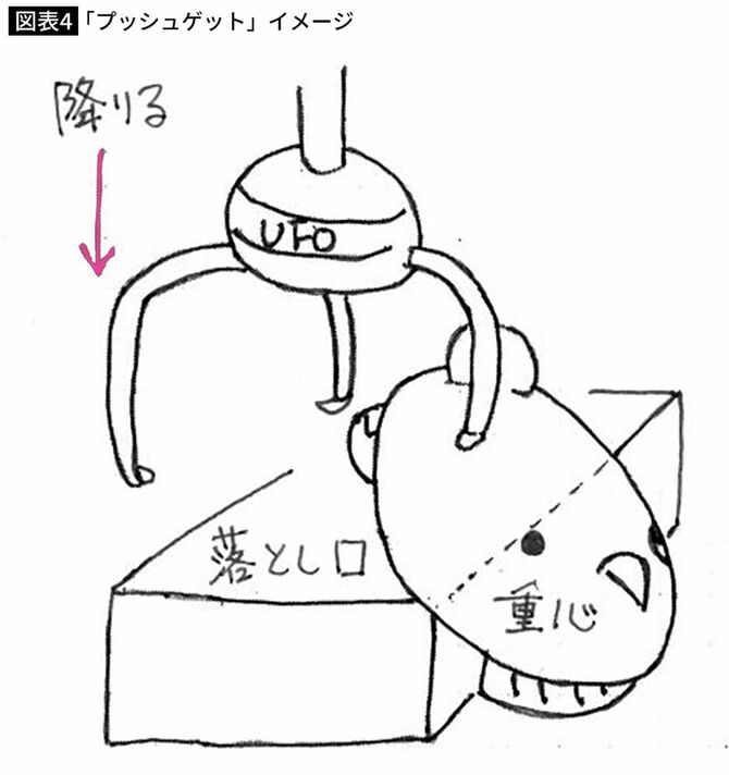 「プッシュゲット」イメージ