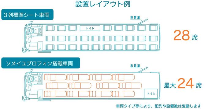 最大24席を確保できたのは、「二段にする」という会長のアイデアのおかげだった
