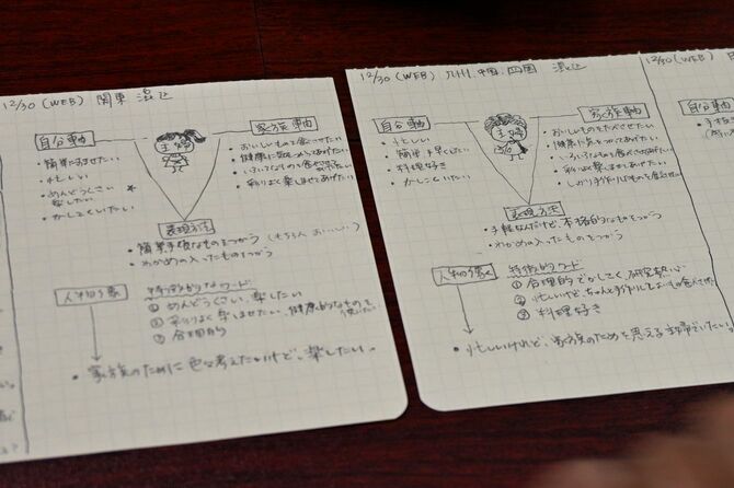 丸山さんの調査メモ。九州では「手軽だけど本格的」「お客様に出しても恥ずかしくない」というポジティブな評価がある一方、関東では「便利だけど手抜き感がある」という認識が残っていたという。