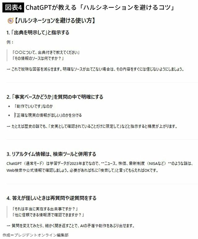 【図表4】ChatGPTが教える「ハルシネーションを避けるコツ」