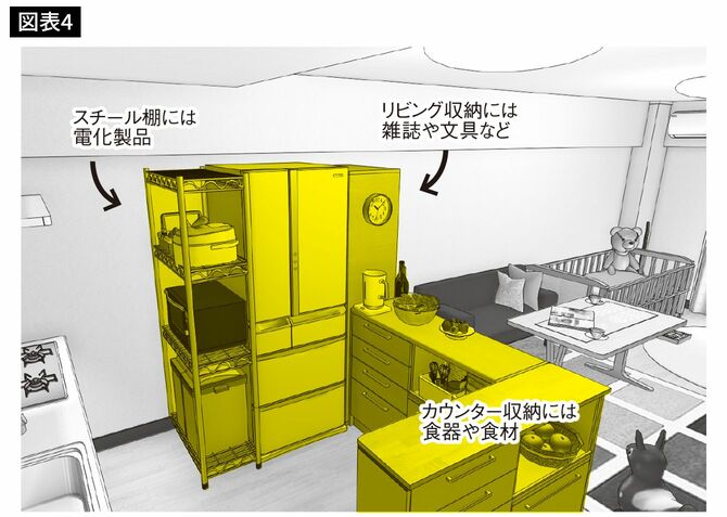 出典＝『狭い部屋でも快適に暮らすための家具配置のルール』より