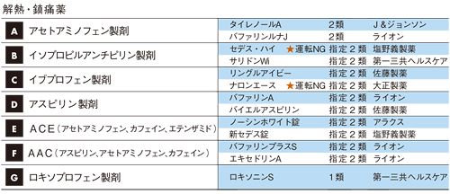 解熱・鎮痛薬 －薬局の店員が知らない「効くクスリ」の選び方 ...