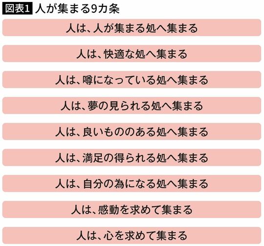 【図表】人が集まる9カ条