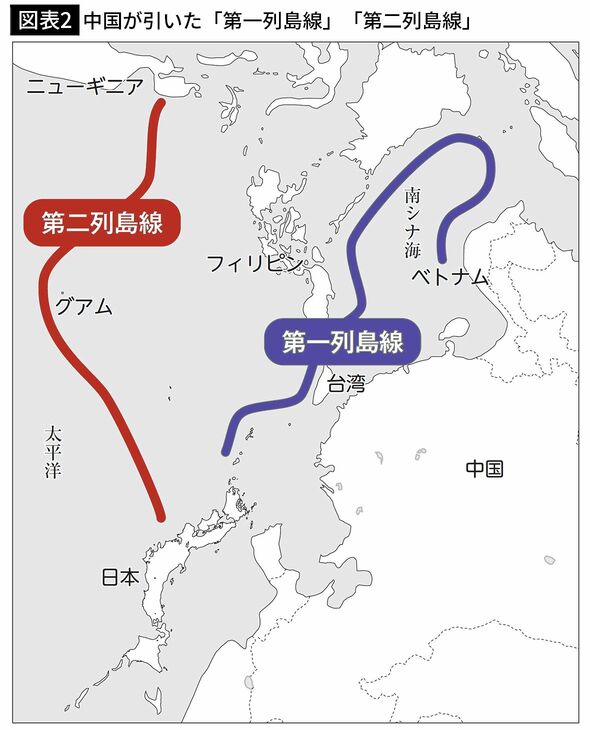 【図表2】中国が引いた「第一列島線」「第二列島線」