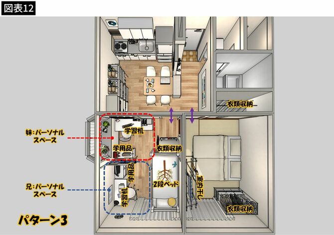 【図表】洋室に子どもの家具を、和室に物干しや夫婦の衣類収納等を配置したパターン3