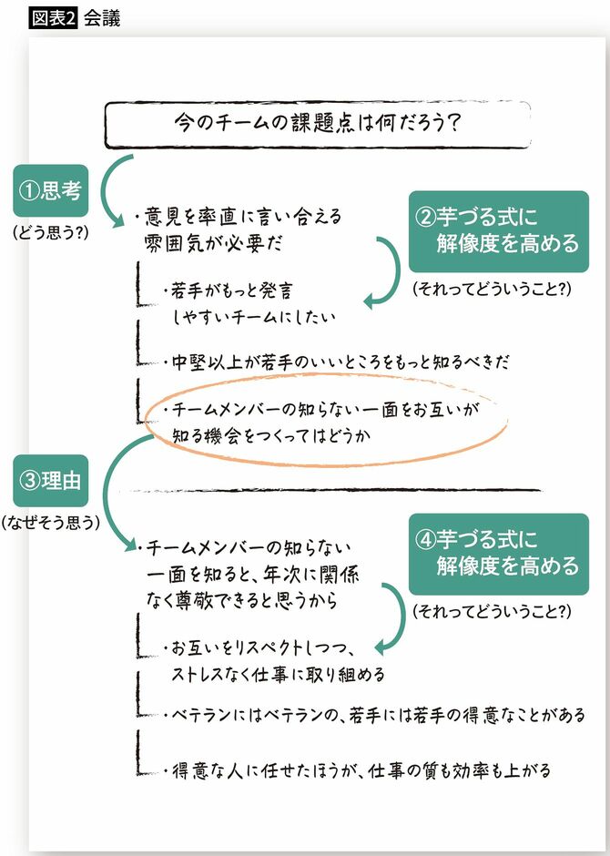 会議で突然｢どう思う?｣と指名されたとき…ビシッと的確な意見が言える