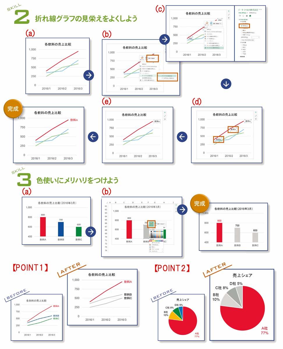 シンプル 美しい 誰もが唸る グラフ 作成のコツ12 2ページ目 President Online プレジデントオンライン
