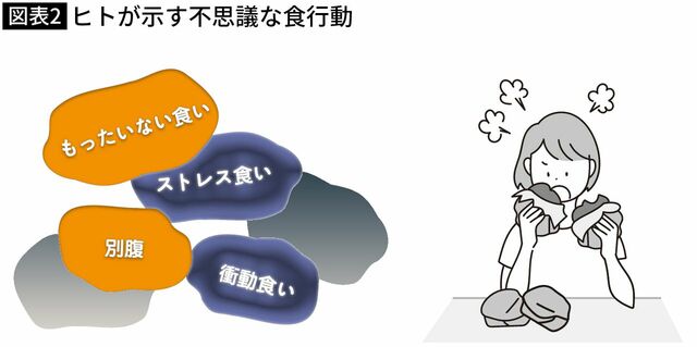 【図表】メタボ家計BEFORE⇒AFTER