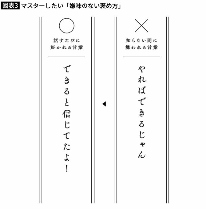 マスターしたい「嫌味のない褒め方」