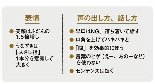 声の出し方、話し方