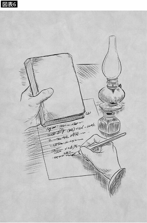 メモを取る手のイラスト