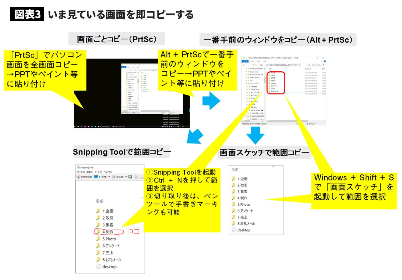 仕事が倍速になる Pcの超基本ワザ5選 2 3 President Woman Online プレジデント ウーマン オンライン 女性リーダーをつくる