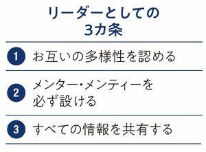 リーダーとしての3カ条