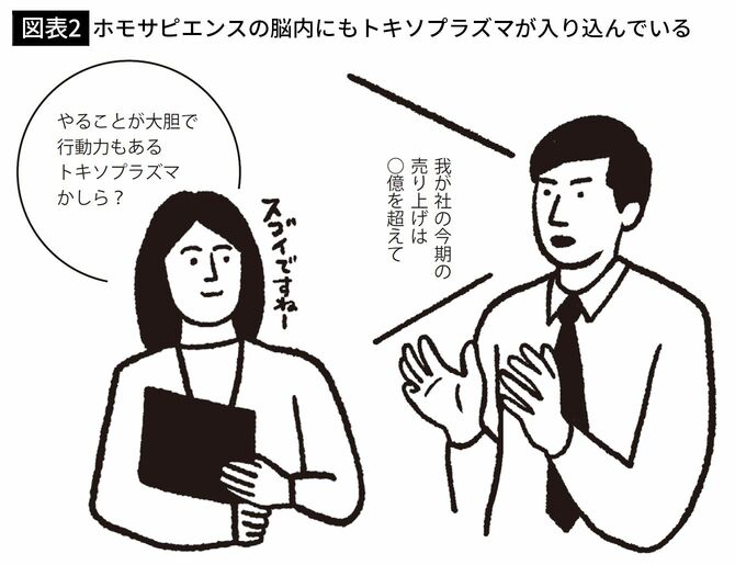 【図表2】ホモサピエンスの脳内にもトキソプラズマが入り込んでいる