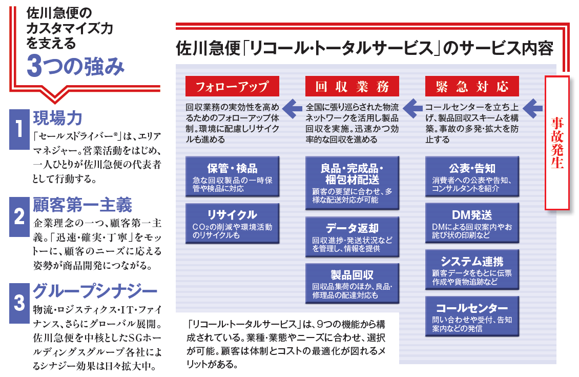 佐川急便の課題解決力 その源泉とは 2ページ目 President Online プレジデントオンライン