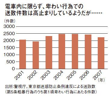 電車内で痴漢に間違われたら 八代英輝 2ページ目 President Online プレジデントオンライン