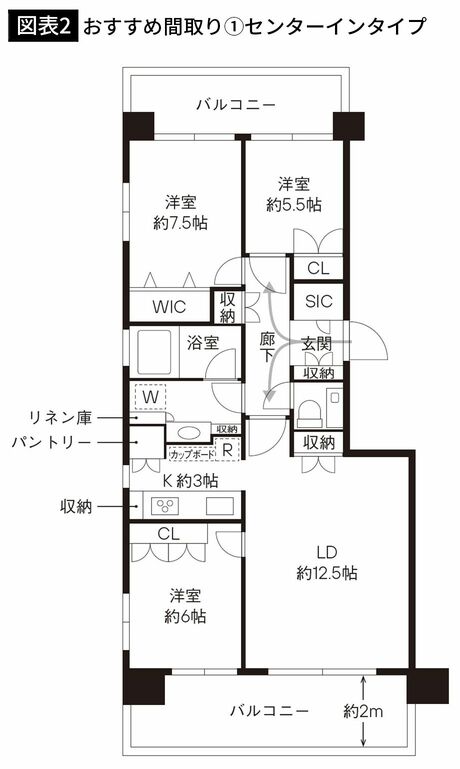 【図表2】おすすめ間取り①センターインタイプ