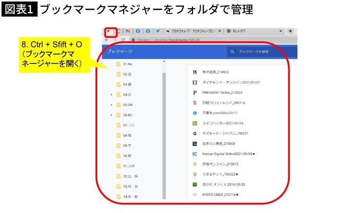 ブックマークマネジャーをフォルダで管理