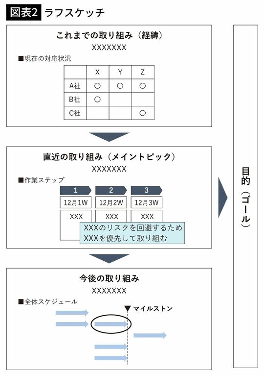 【図表2】ラフスケッチ