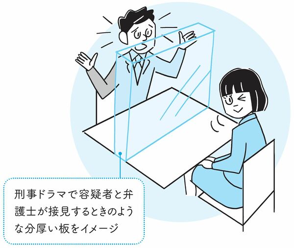 境界線の引き方：アクリル板をイメージする