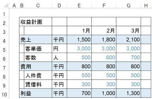 エクセルで見やすい表を作る 4つのテクニック 2 3 President Woman Online プレジデント ウーマン オンライン 女性リーダーをつくる