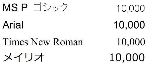 エクセルで見やすい表を作る 4つのテクニック 3 3 President Woman Online プレジデント ウーマン オンライン 女性リーダーをつくる