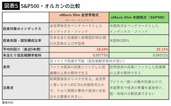 アメリカ・インディアン法研究〈2〉国内の従属国 新NISAでこれだけは手を出さないほうがいい…72歳現役FPが16年の