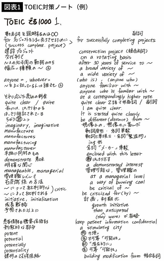 【図表1】TOEIC対策ノート（例）