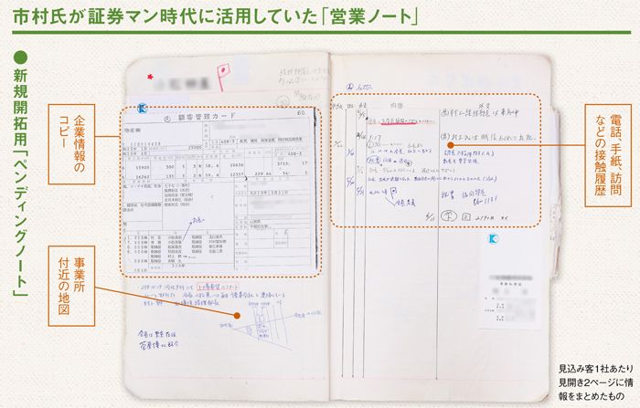 3カ月で結果出す ペンディングノート 伝説の証券営業マンが伝授 President Online プレジデントオンライン