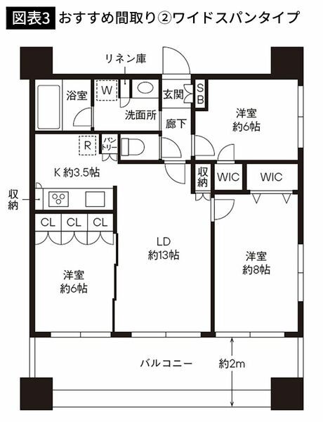【図表3】おすすめ間取り②ワイドスパンタイプ