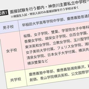 ロイヤリティフリー 創価小学校 倍率 人気のある画像を投稿する