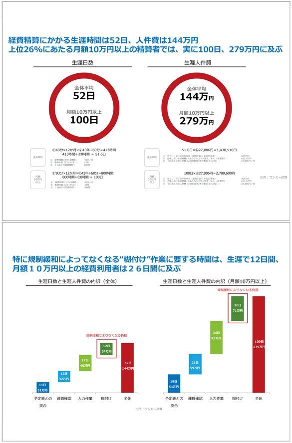 数字 デザイン で納得させるレポート President Woman Online プレジデント ウーマン オンライン 女性リーダーをつくる