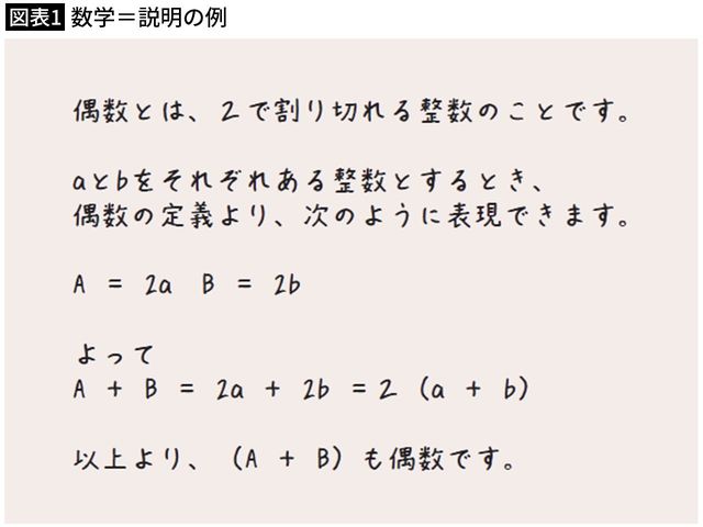 【図表1】数学＝説明の例