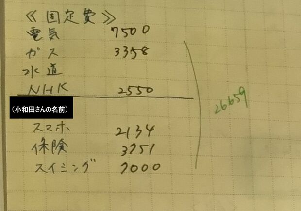 小和田さんの家計簿から。「固定費を抑えること」を徹底しているという。
