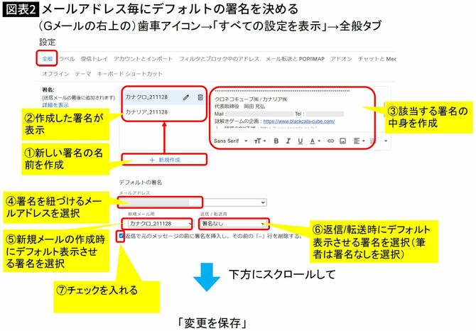 メールアドレス毎にデフォルトの署名を決める