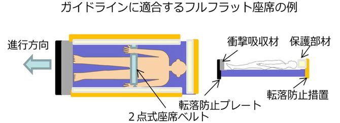 国のガイドラインが求めた安全基準